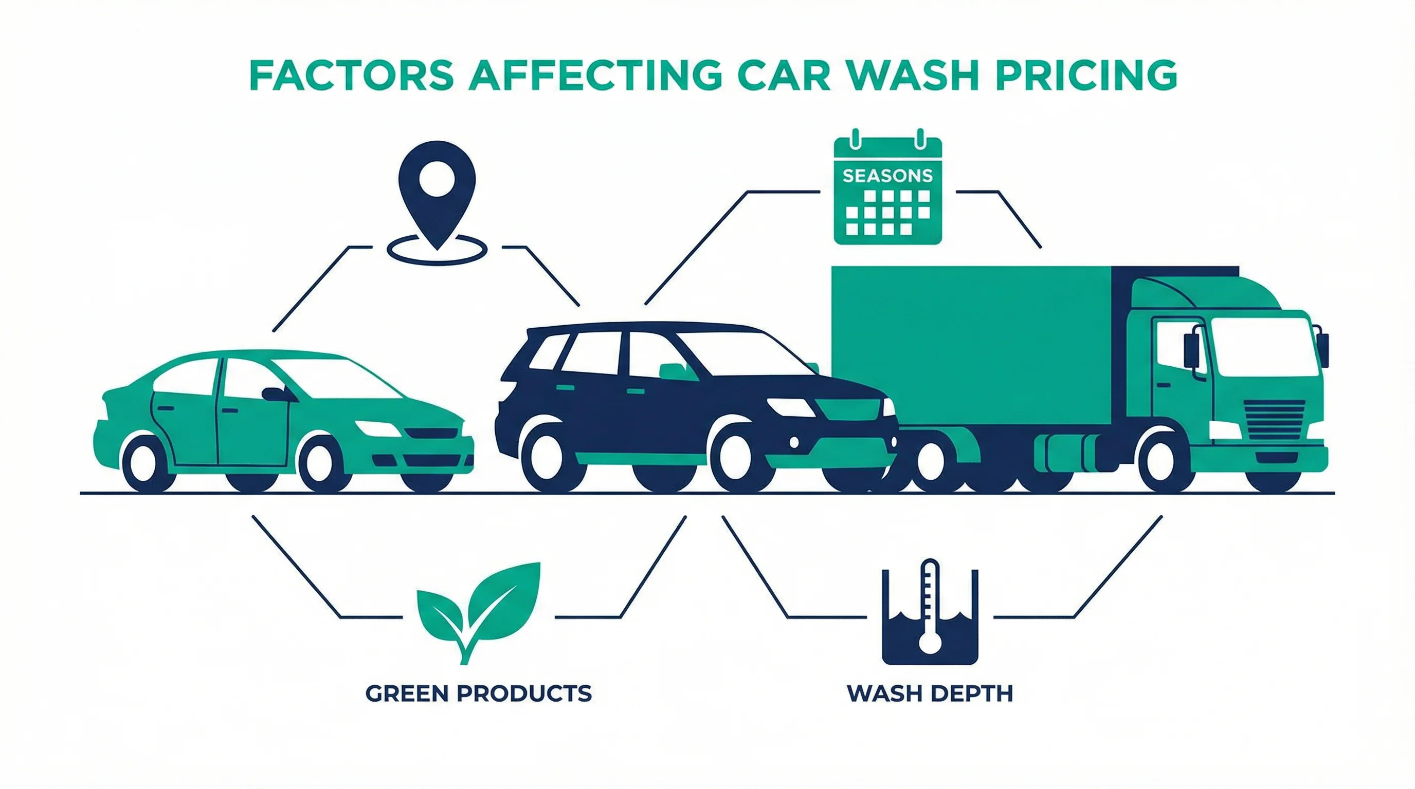العوامل المؤثرة على التكلفة